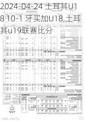 2024-04-24 土耳其U18 10-1 牙买加U18,土耳其u19联赛比分