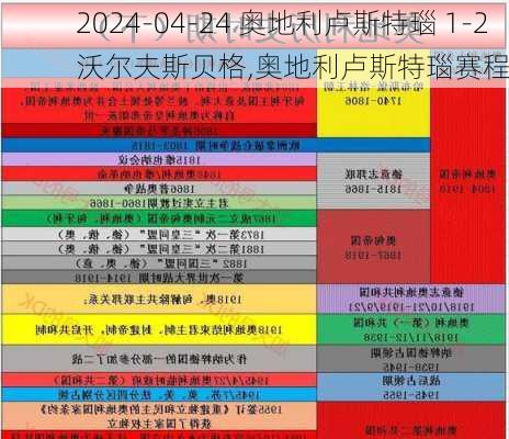 2024-04-24 奥地利卢斯特瑙 1-2 沃尔夫斯贝格,奥地利卢斯特瑙赛程