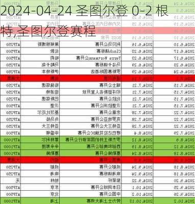 2024-04-24 圣图尔登 0-2 根特,圣图尔登赛程