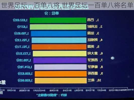 世界足坛一百单八将,世界足坛一百单八将名单