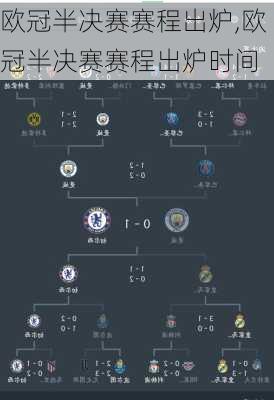 欧冠半决赛赛程出炉,欧冠半决赛赛程出炉时间