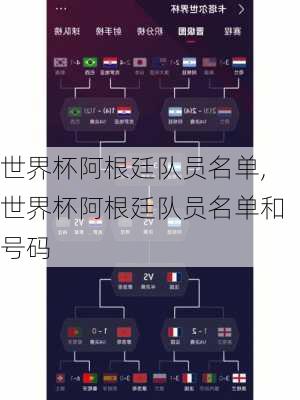 世界杯阿根廷队员名单,世界杯阿根廷队员名单和号码