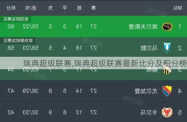 瑞典超级联赛,瑞典超级联赛最新比分及积分榜