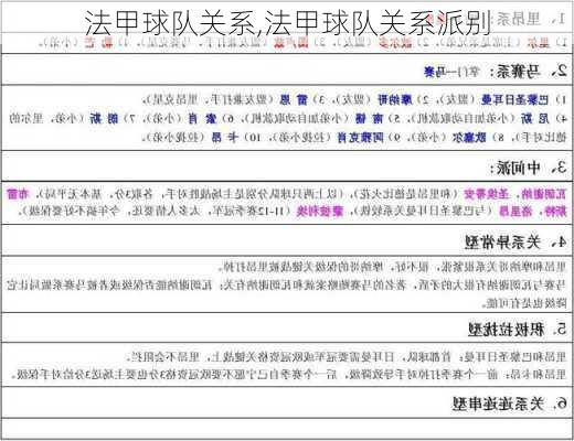 法甲球队关系,法甲球队关系派别