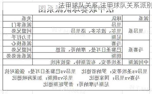 法甲球队关系,法甲球队关系派别