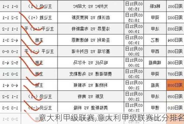 意大利甲级联赛,意大利甲级联赛比分排名