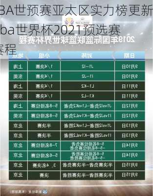 FIBA世预赛亚太区实力榜更新,fiba世界杯2021预选赛 赛程