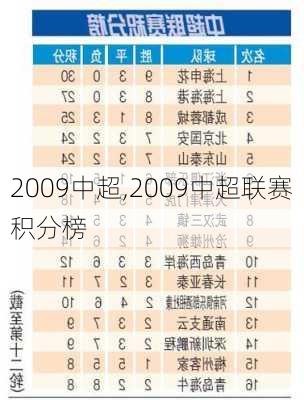 2009中超,2009中超联赛积分榜