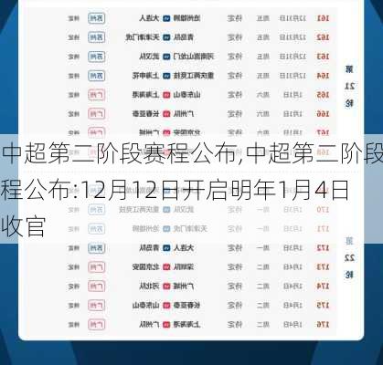 中超第二阶段赛程公布,中超第二阶段赛程公布:12月12日开启明年1月4日收官