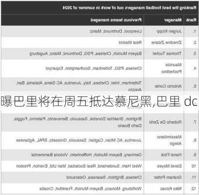 曝巴里将在周五抵达慕尼黑,巴里 dc