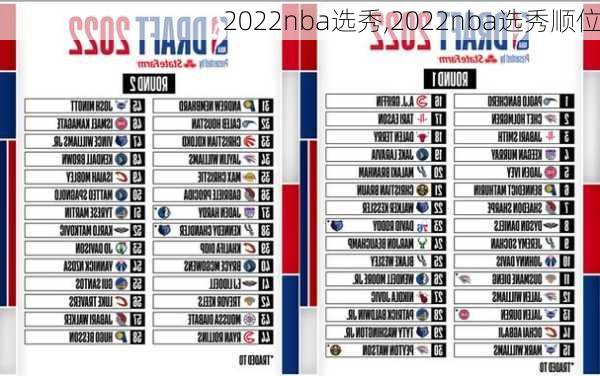 2022nba选秀,2022nba选秀顺位