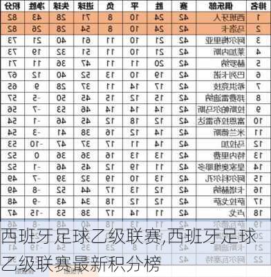 西班牙足球乙级联赛,西班牙足球乙级联赛最新积分榜