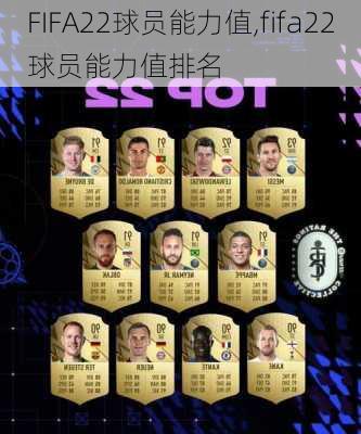 FIFA22球员能力值,fifa22球员能力值排名