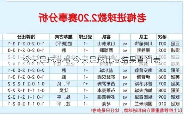 今天足球赛事,今天足球比赛结果查询表