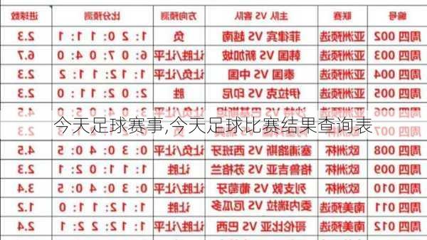 今天足球赛事,今天足球比赛结果查询表