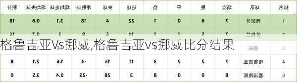 格鲁吉亚Vs挪威,格鲁吉亚vs挪威比分结果