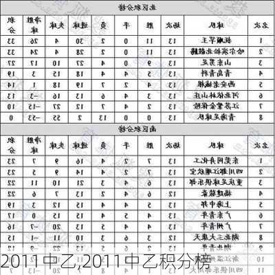 2011中乙,2011中乙积分榜