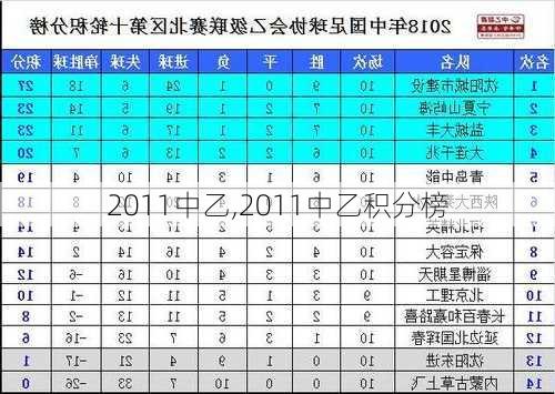 2011中乙,2011中乙积分榜