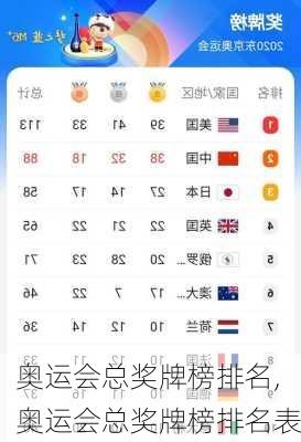 奥运会总奖牌榜排名,奥运会总奖牌榜排名表
