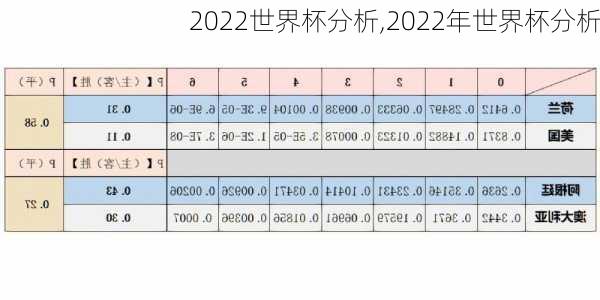 2022世界杯分析,2022年世界杯分析