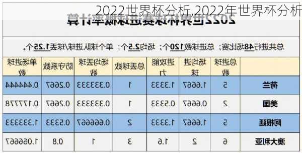 2022世界杯分析,2022年世界杯分析