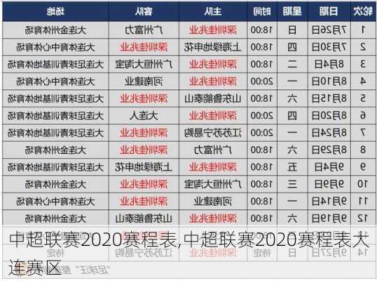 中超联赛2020赛程表,中超联赛2020赛程表大连赛区