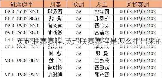 英超联赛赛程,英超联赛赛程是怎么排出来的