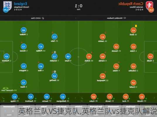 英格兰队VS捷克队,英格兰队vs捷克队解说