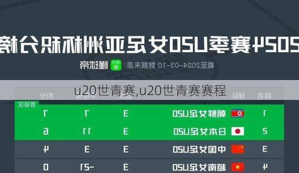 u20世青赛,u20世青赛赛程