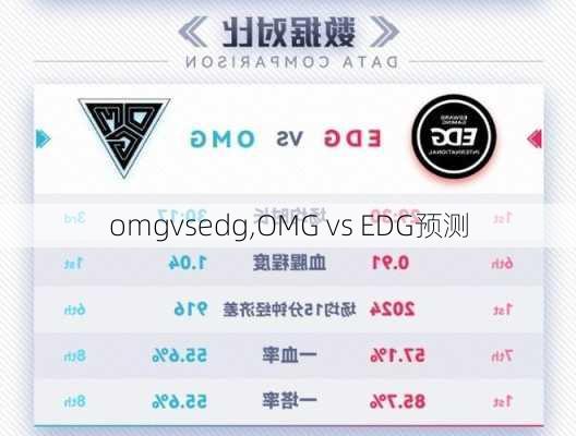 omgvsedg,OMG vs EDG预测