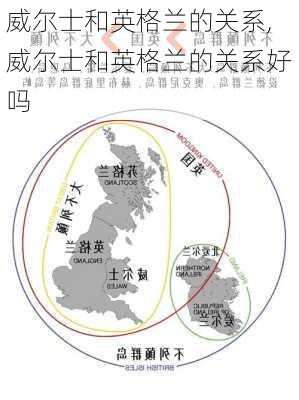 威尔士和英格兰的关系,威尔士和英格兰的关系好吗