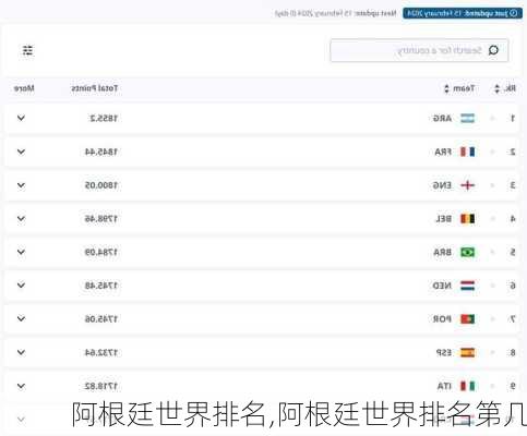 阿根廷世界排名,阿根廷世界排名第几
