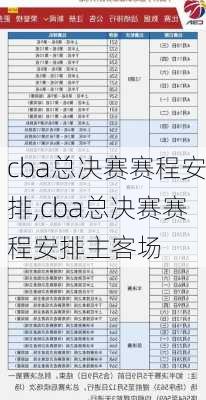 cba总决赛赛程安排,cba总决赛赛程安排主客场