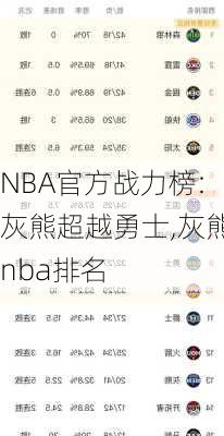 NBA官方战力榜:灰熊超越勇士,灰熊nba排名