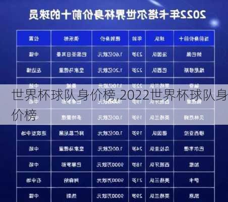 世界杯球队身价榜,2022世界杯球队身价榜