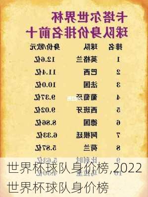 世界杯球队身价榜,2022世界杯球队身价榜