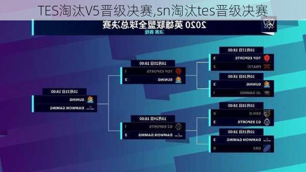 TES淘汰V5晋级决赛,sn淘汰tes晋级决赛