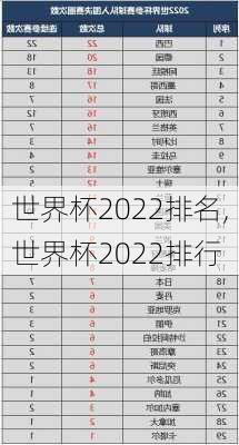 世界杯2022排名,世界杯2022排行