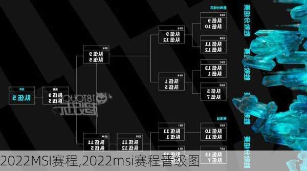 2022MSI赛程,2022msi赛程晋级图