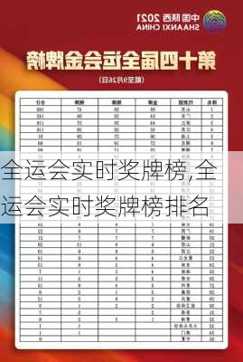 全运会实时奖牌榜,全运会实时奖牌榜排名