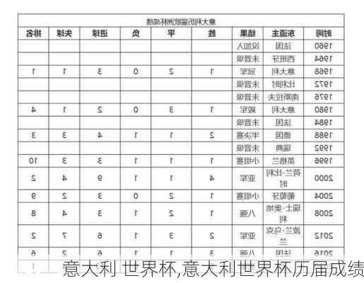 意大利 世界杯,意大利世界杯历届成绩