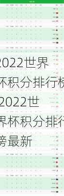 2022世界杯积分排行榜,2022世界杯积分排行榜最新