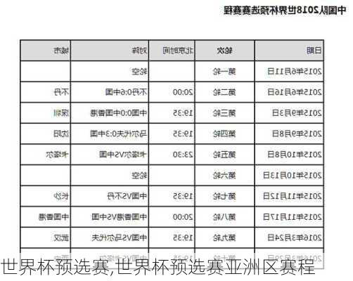 世界杯预选赛,世界杯预选赛亚洲区赛程