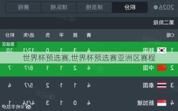 世界杯预选赛,世界杯预选赛亚洲区赛程