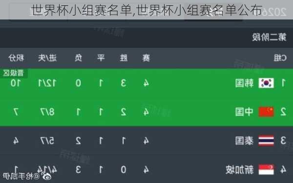 世界杯小组赛名单,世界杯小组赛名单公布