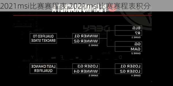 2021msi比赛赛程表,2021msi比赛赛程表积分