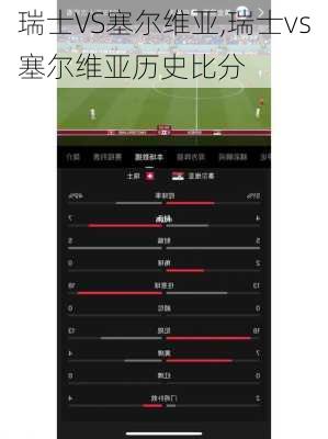 瑞士VS塞尔维亚,瑞士vs塞尔维亚历史比分