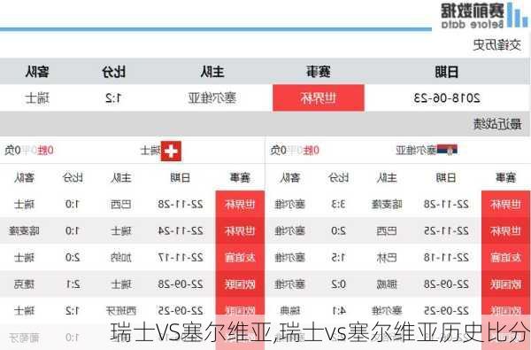 瑞士VS塞尔维亚,瑞士vs塞尔维亚历史比分