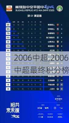 2006中超,2006中超最终积分榜