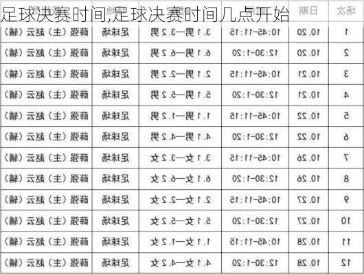 足球决赛时间,足球决赛时间几点开始